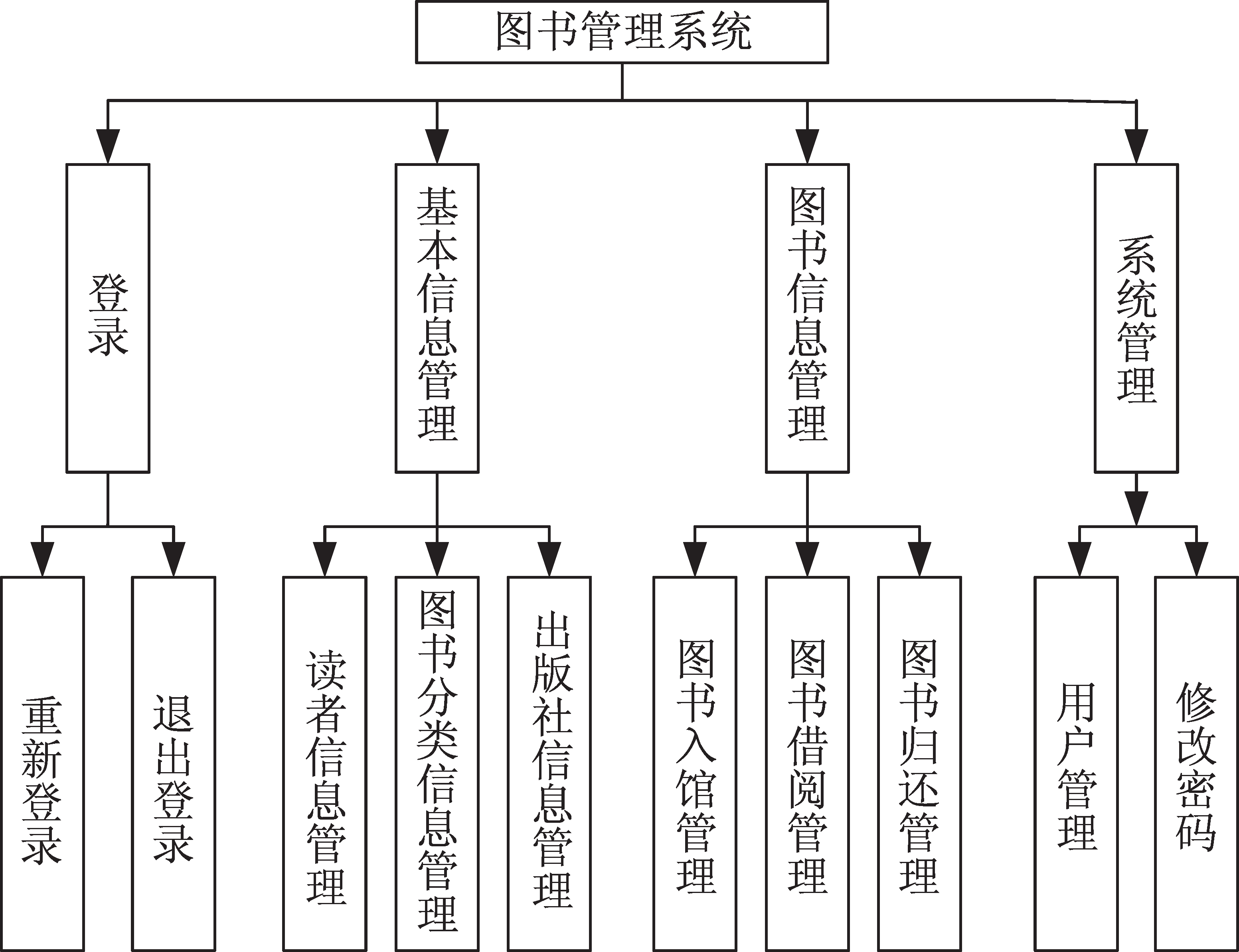 开源图书管理系统知乎_开源图书管理软件_开源图书管理系统