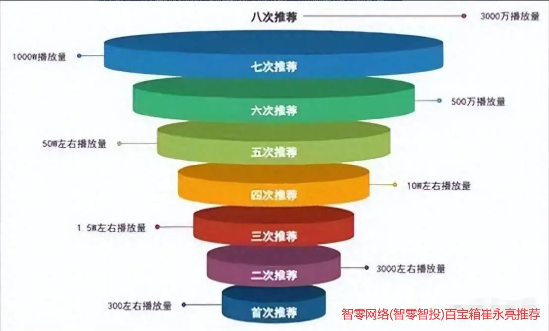 分销模式怎么做_易分销模板_分销模式app