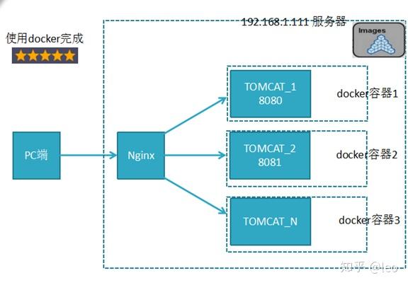 虫虫助手苹果版安装包下载_图标包下载_nginx rpm包下载