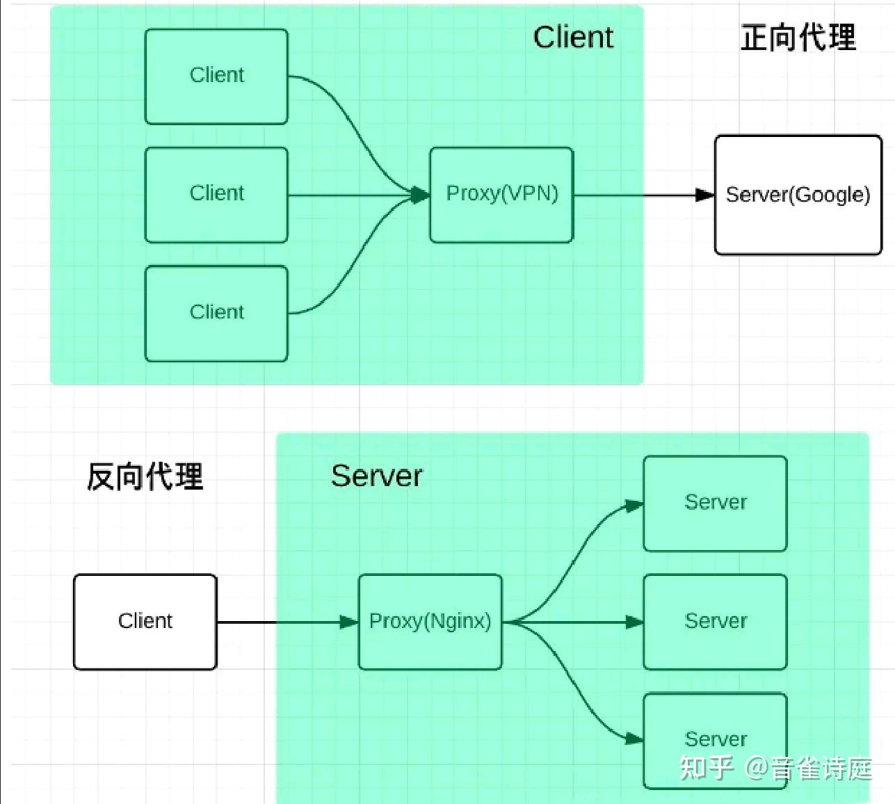 虫虫助手苹果版安装包下载_nginx rpm包下载_图标包下载