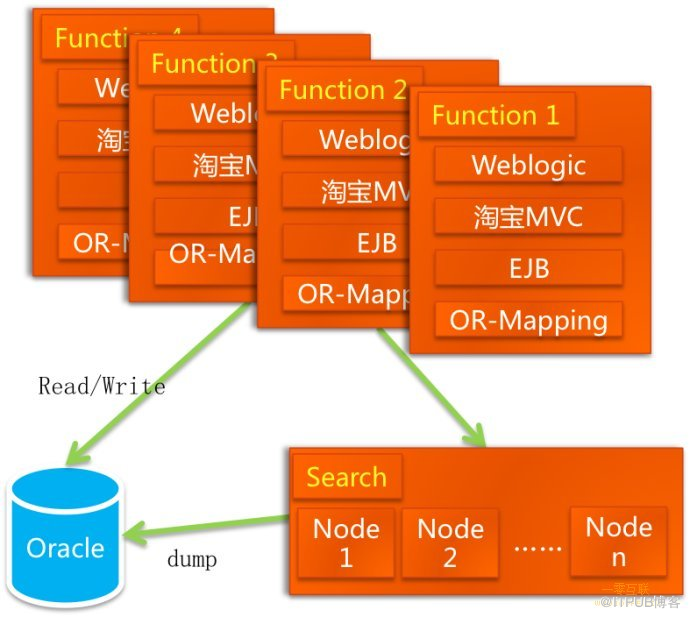 oracle12crac_oraclerac11g实战指南_oraclerac11g实战指南