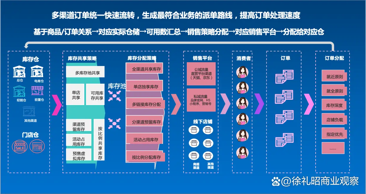 shopex店掌柜独立网店系统有哪些用户?_网店掌柜独立店用户系统有什么_独立网店程序