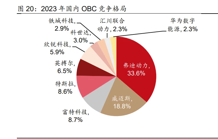 能源控制_新能源电控系统资料_能源自控系统