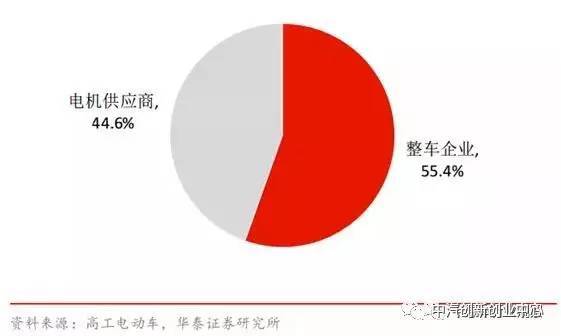 新能源电控系统资料_能源自控系统_能源控制