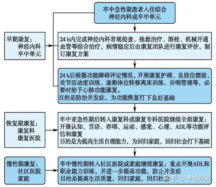 文献进展最新性卒中研究_卒中文献综述_进展性卒中最新文献