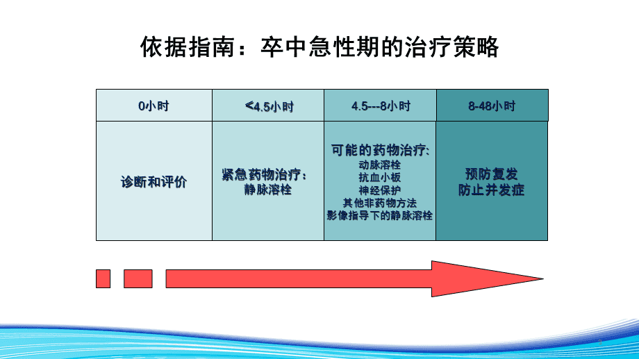 文献进展最新性卒中研究_卒中文献综述_进展性卒中最新文献