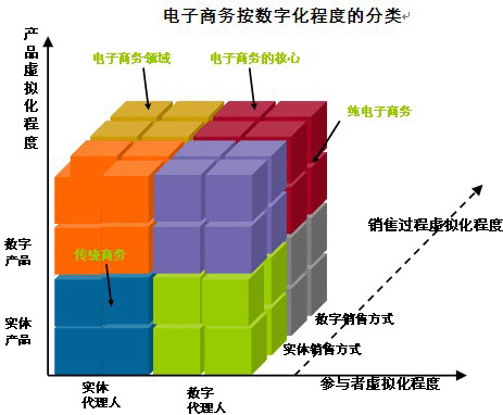 如何修改shopex网店底部版权_shopify店铺底部版权_店铺版权