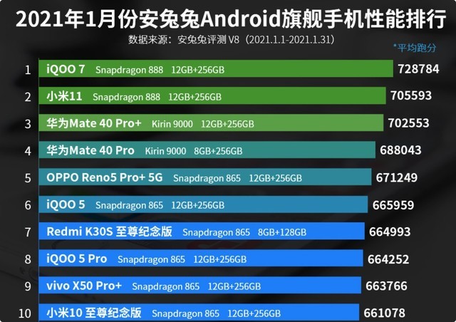 android 得到手机厂商-安卓手机品牌众多，三星、华为、小米谁更懂你的心？