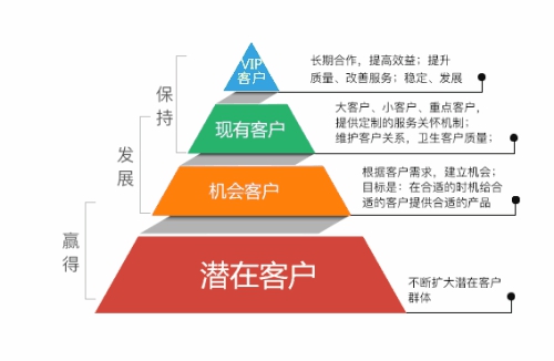 竞品管理系统有哪些_竞品管理系统_竞品管理系统英文缩写