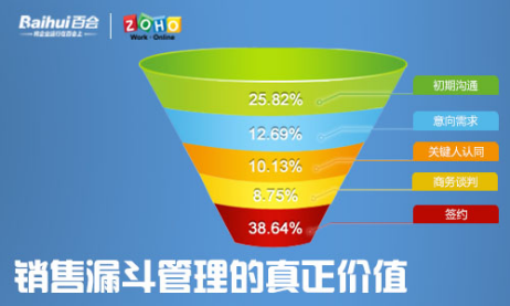 百会crm系统_百会crm官方网站_百会crm解决方案