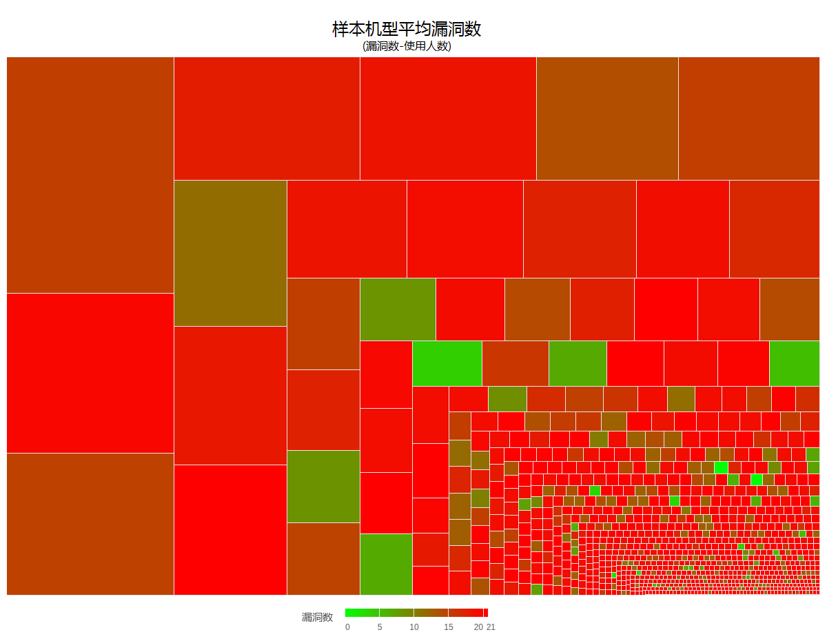 android操作系统 鉴别机制_android签名机制_android进程通信机制