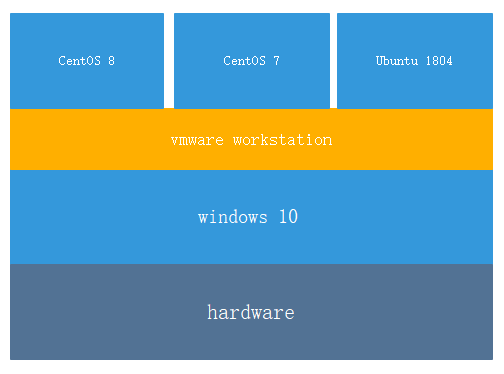 vmware workstation 12.5.4_vmware workstation 12.5.4_vmware workstation 12.5.4