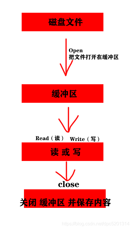 表达式正则验证是什么_用正则表达式进行表单验证_正则表达式验证