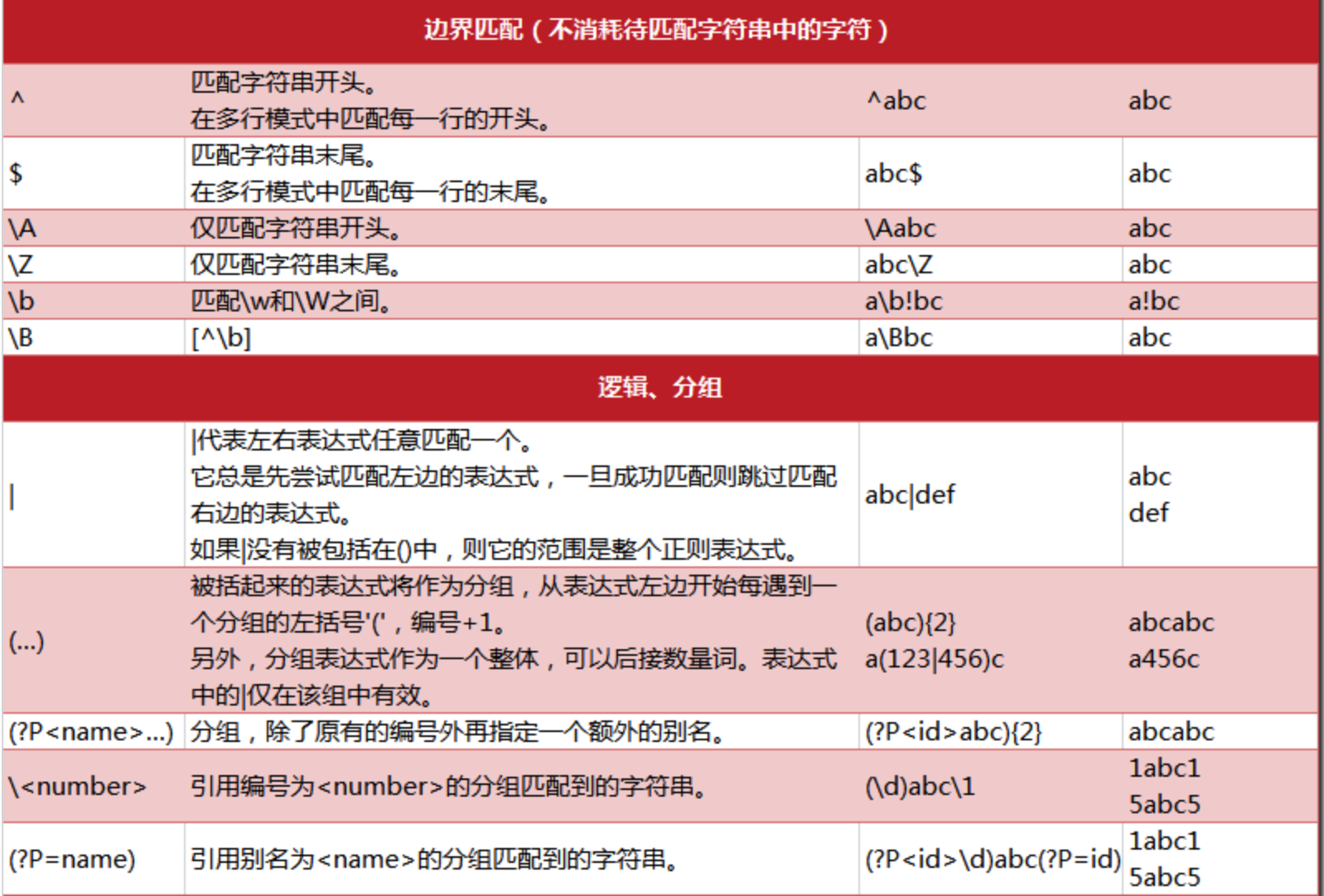 表达式正则验证是什么_正则表达式验证_用正则表达式进行表单验证