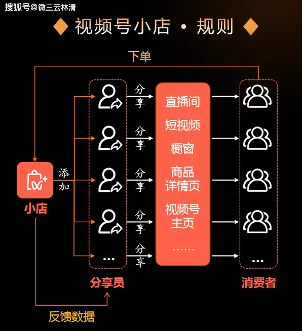 微信有访问_微信访问可以看到吗_cmseasy 微信可访问吗