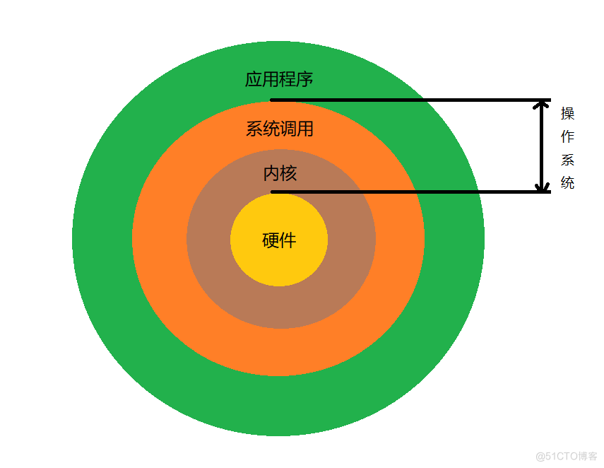 怎么把字体放入电脑字体库_ubuntu的字体库_方正字体库