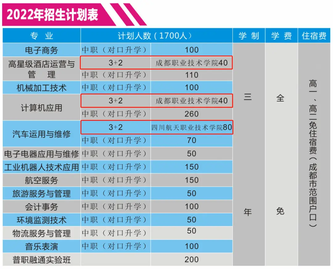 中等职业学校查询：如何选择适合自己的中职学校？