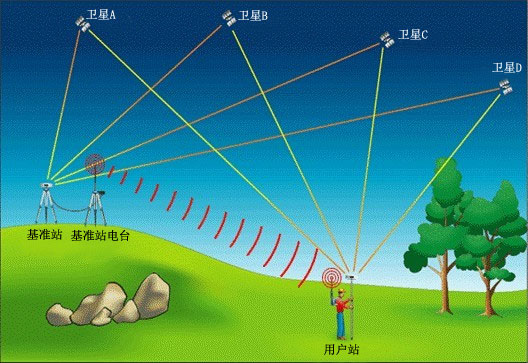 gpsrtk技术的基本原理-GPS-RTK 技术：让导航系统超级精准的小玩意儿