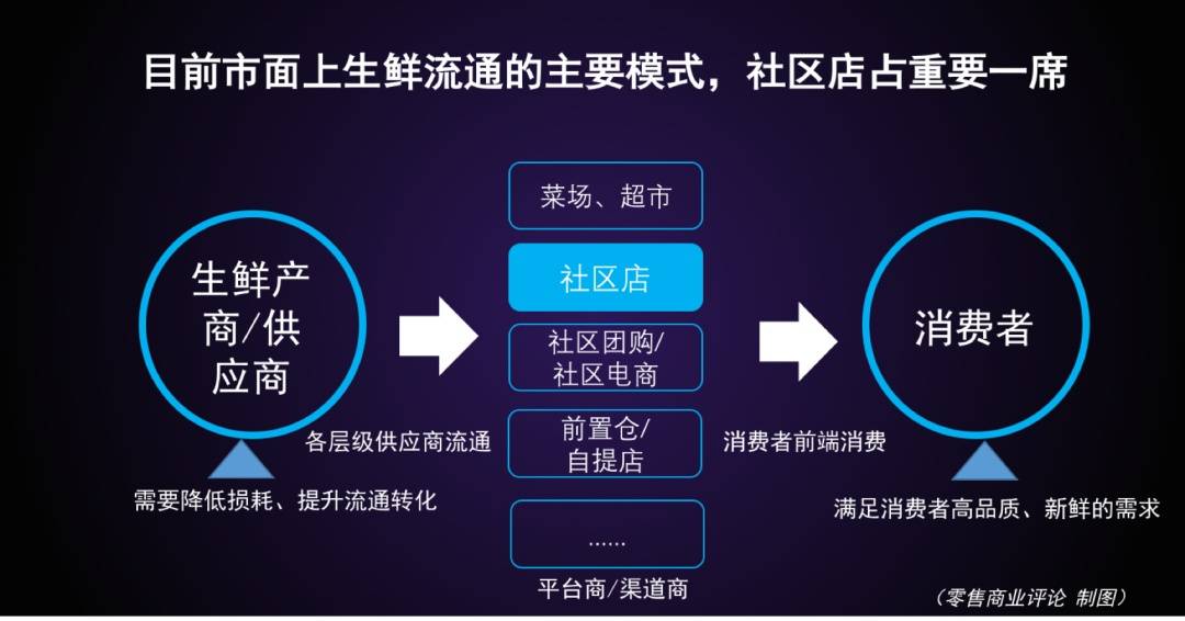 智慧云商_智慧商显_智慧商情app