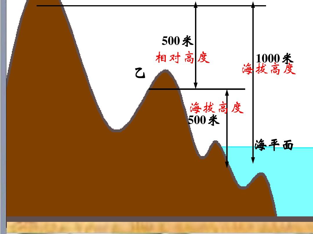 地形图精度_地形精度图要求5001是什么_1 500地形图精度要求