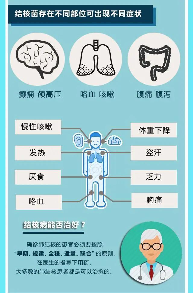 肺结核 白痰_白痰肺结核_肺结核白痰多是好是坏