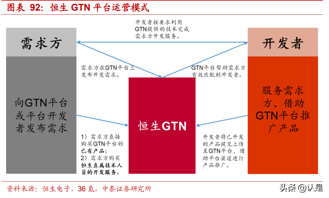 华为智汇云_智汇云 恒生_智汇云下载