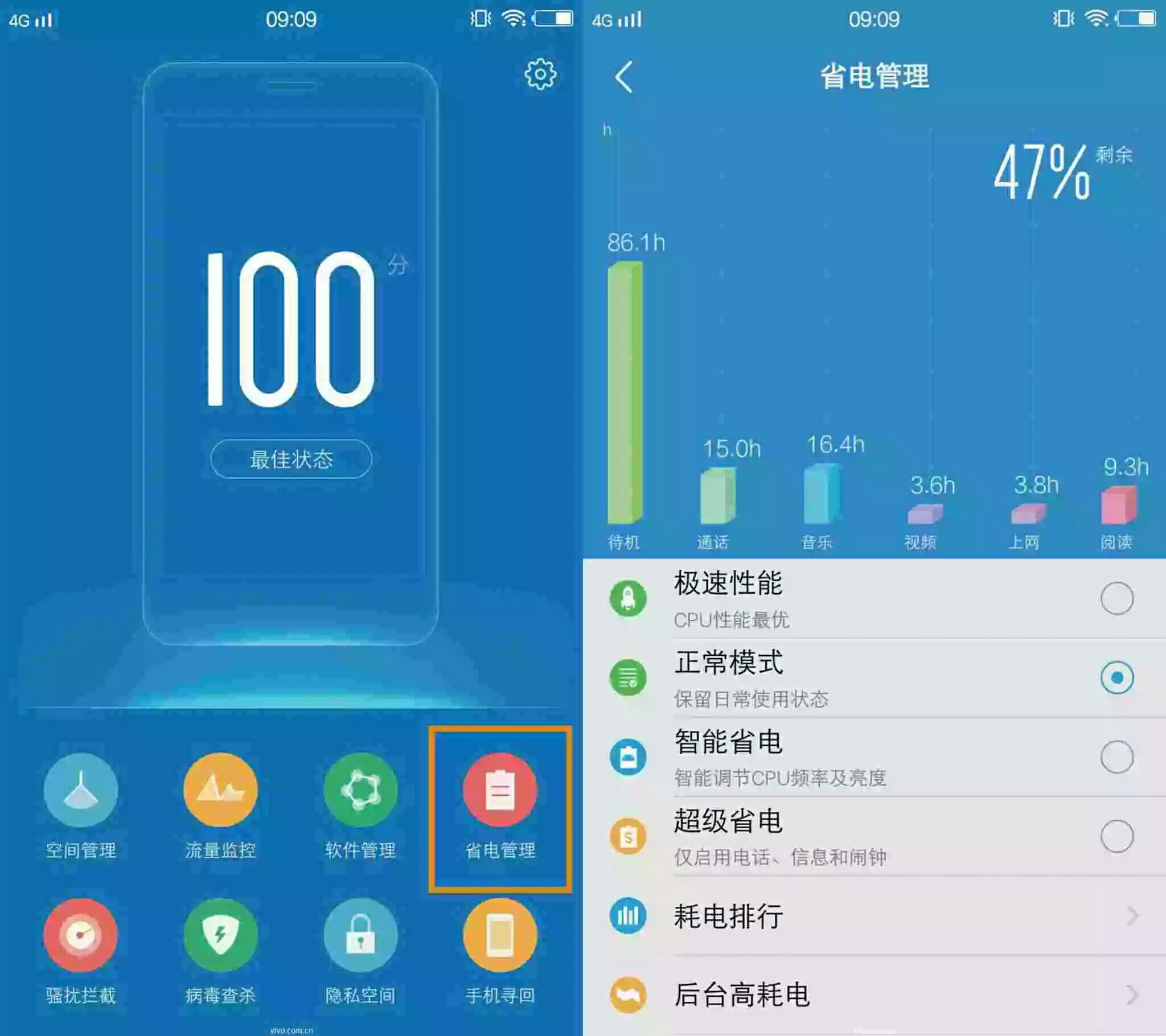 怎样让vivo手机更省电_vivo省电模式更费电_vivo开省电模式更耗电
