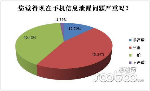 证查号码身份手机可以查吗_手机号码可以查身份证_证查号码身份手机可以查到吗