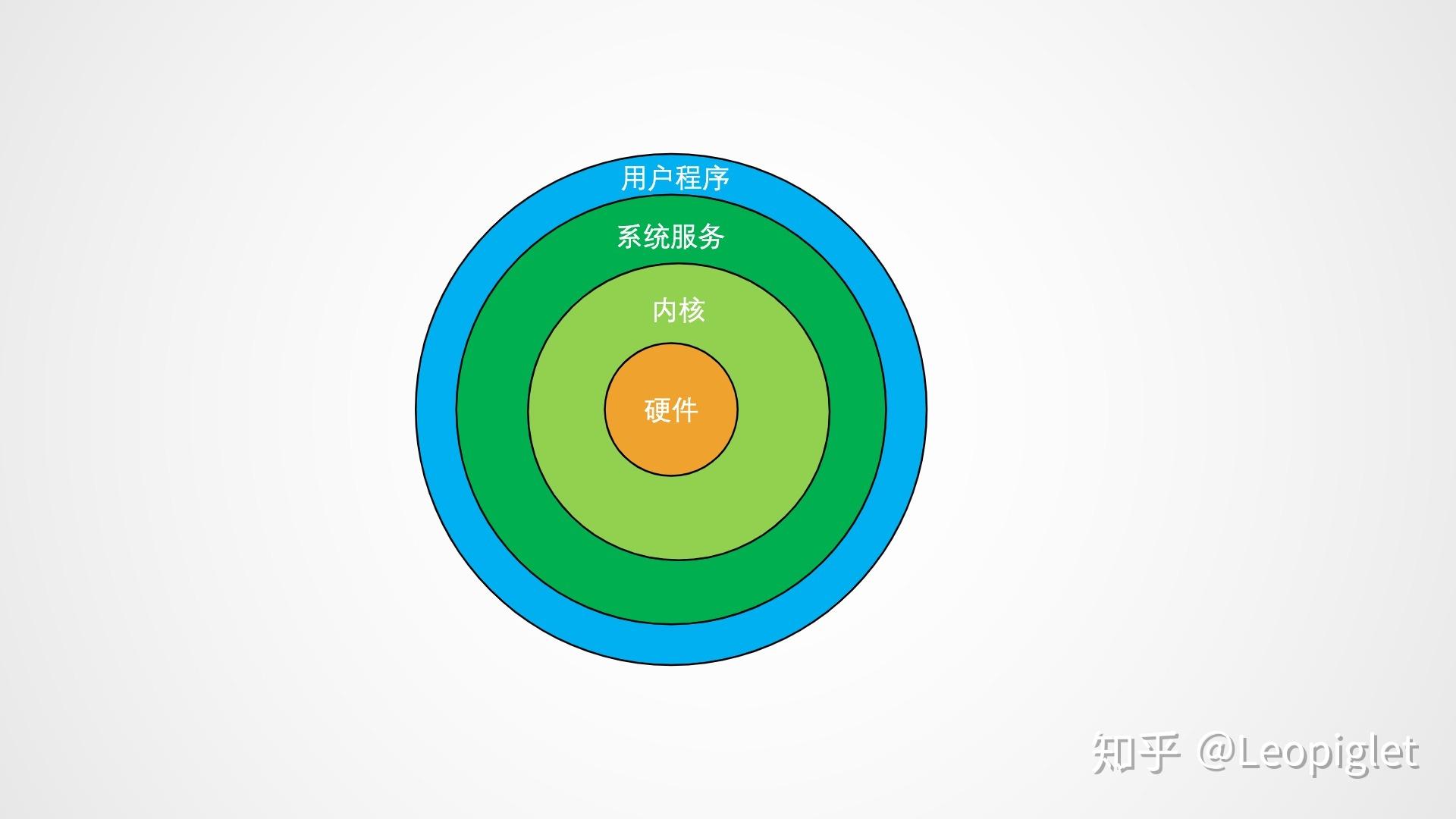 源文件是什么格式_源文件已被删除怎么办_ubuntu源文件