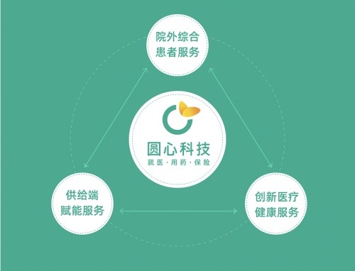 北京科技园股份有限公司_北京圆心科技怎么样_北京的科技园