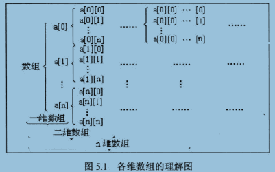 二维数组赋值0_二维数组赋值字符串_二维数组赋值