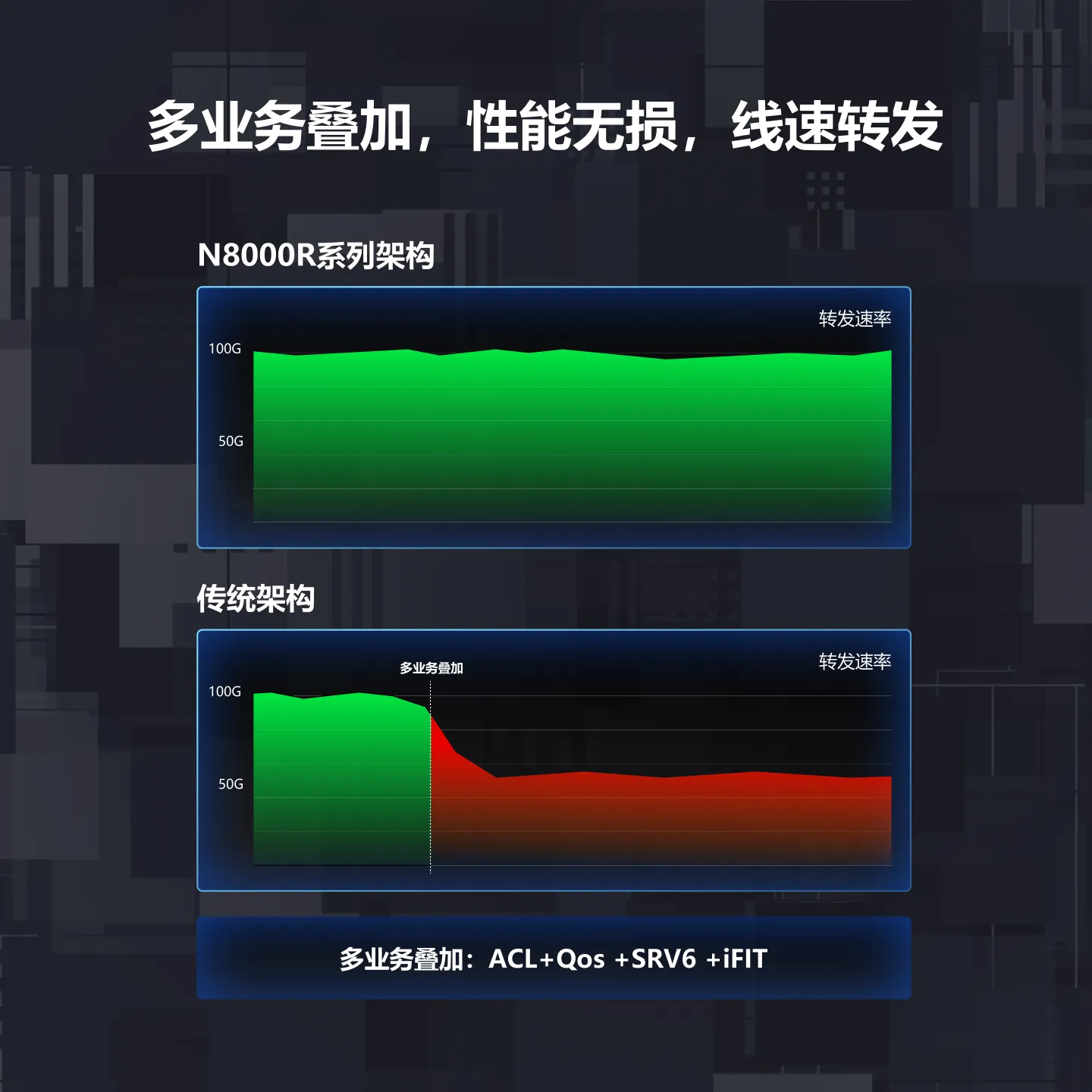 路由器叠加_路由器叠加功能是什么_叠加路由器怎么设置