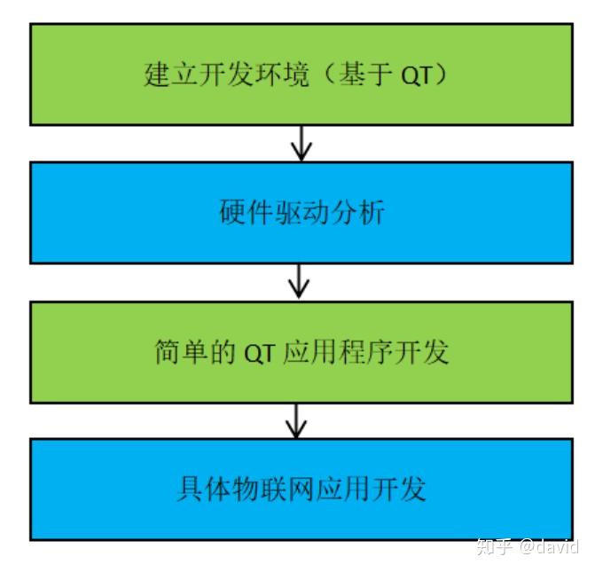 驱动开发工程师_linux驱动开发_驱动开发属于前端还是后端