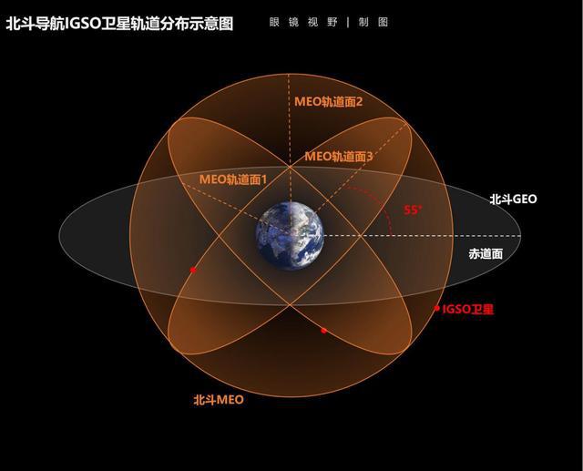 gps测量工作基本原理_gps测量工作原理_gps测量原理及应用重点