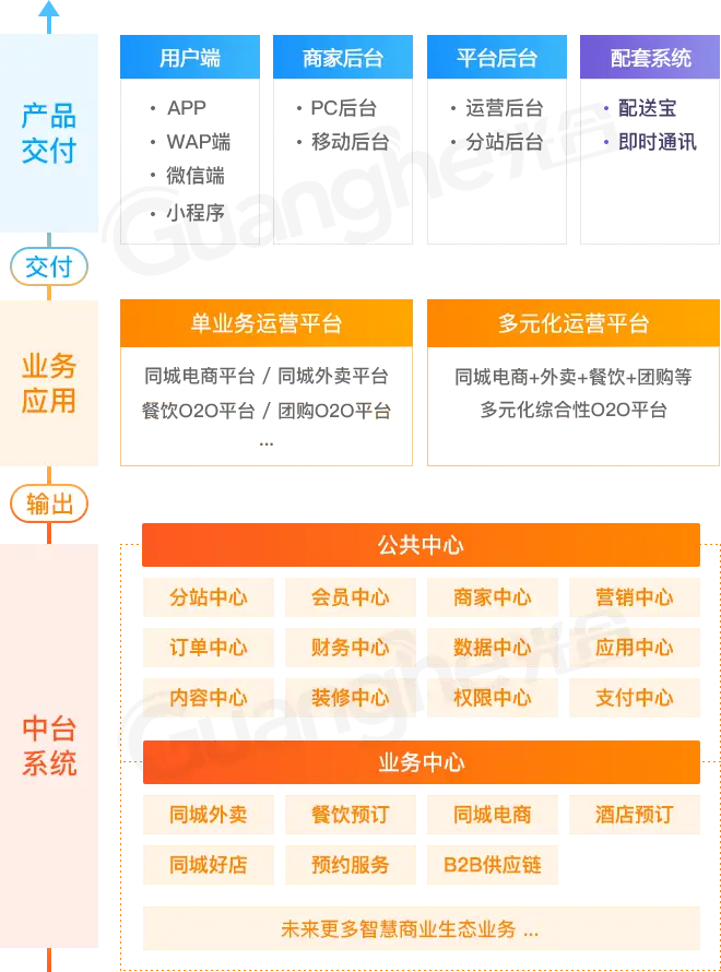 好麦多这个公司怎么样_麦多商城系统好用吗_好麦多官网