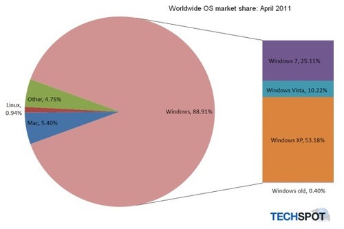 linux运行win软件_linux下跑windows程序_win运行linux