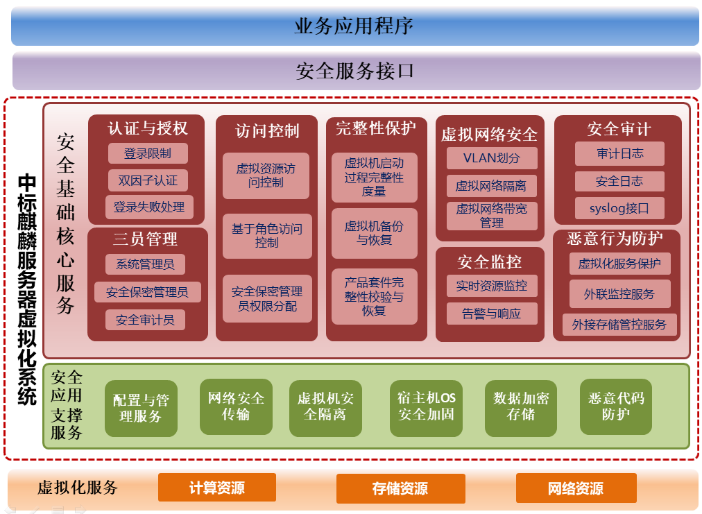 中标麒麟桌面版_中标麒麟桌面操作系统v60 下载_中标麒麟5.0桌面版安装