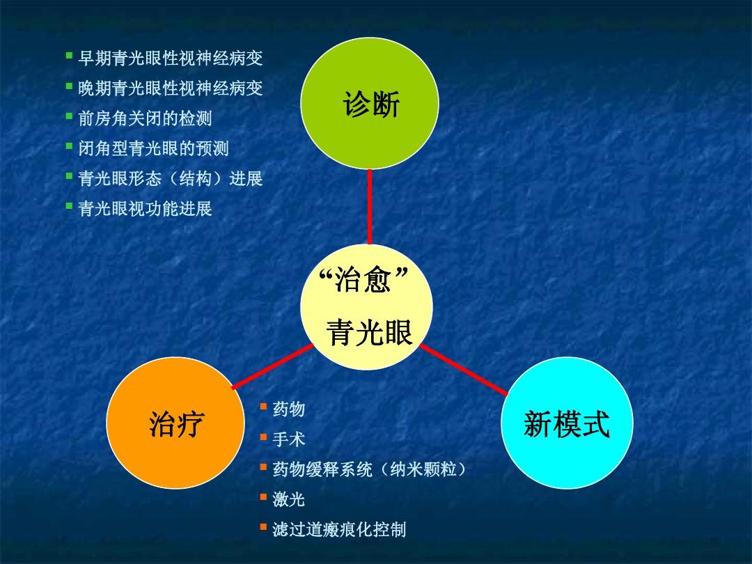 药物性青光眼护理措施_药物性青光眼可以治愈吗_药物相关性青光眼