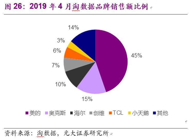 调制空热品牌好的有哪些_哪个品牌的空调制热好_调制空热品牌好用吗