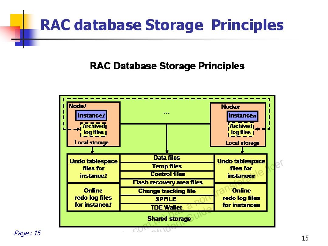 oracle11g rac_oracle11g rac_oracle11g rac