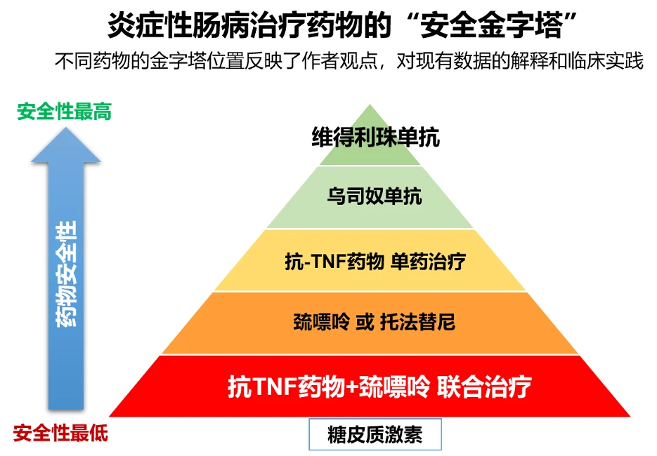 克罗恩病重大疾病_重疾险严重克罗恩病_克罗恩病是重大疾病吗