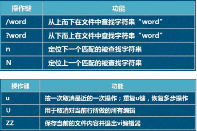 解压压缩文件的方法_解压压缩文件密码是什么_windows解压linux压缩文件