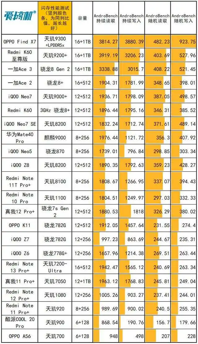 lpddr4x内存性能_联想z5s是lpddr4x_手机lpddr4x如何测试