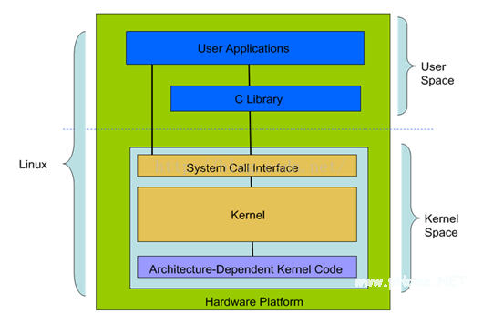 posix/gnu_posix/gnu_posix/gnu