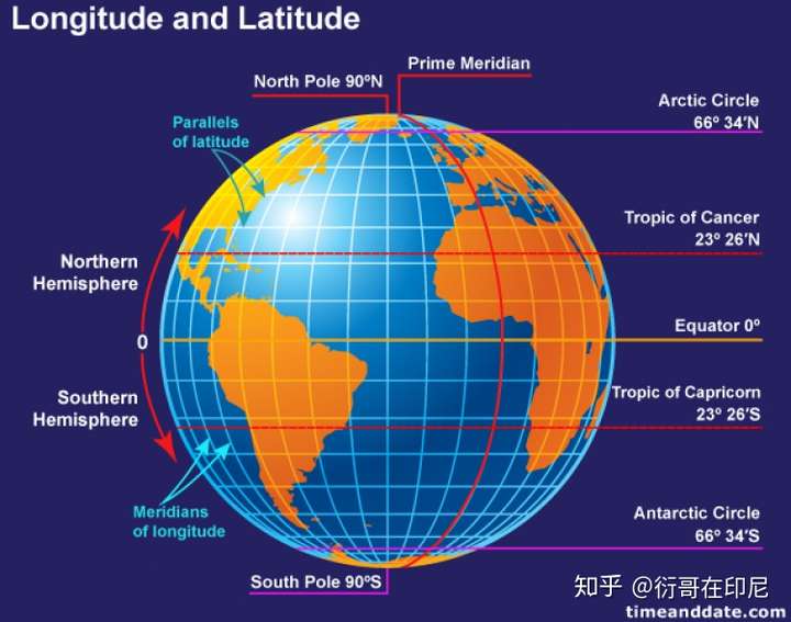 gps 经度 精度_gps经纬度精度_gps精度