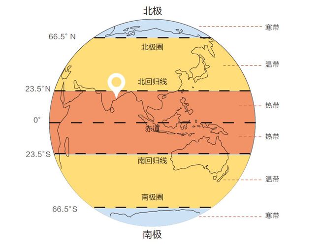 gps精度_gps 经度 精度_gps经纬度精度