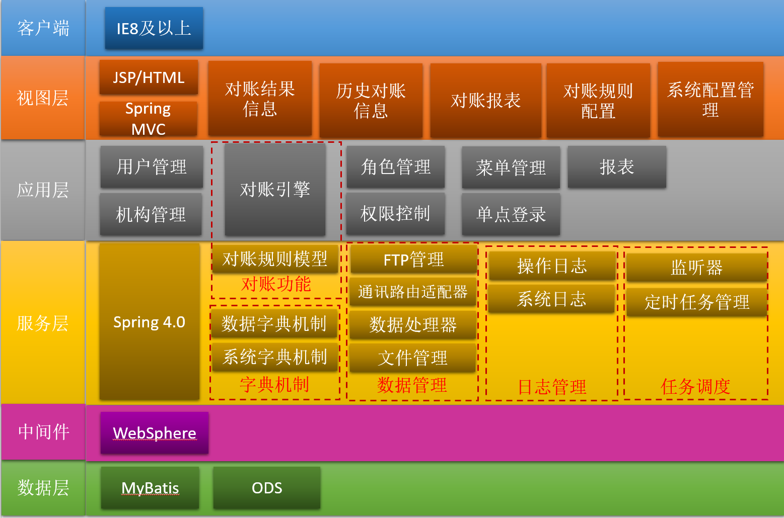 oraclerac集群_oracle rac 应用_oraclerac启动