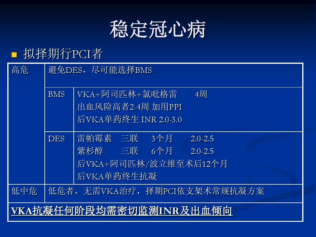 冠心病诊断病历书写顺序_冠心病历书写模板手抄报_冠心病病例书写