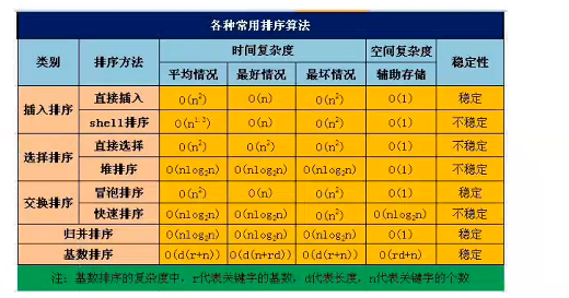 php 快速排序和冒泡排序 区别_排序方法冒泡_排序和冒泡排序的区别