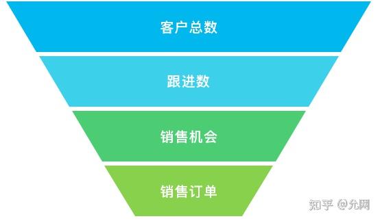 百会crm登录网站_百会crm解决方案_百会crm系统多少钱一套